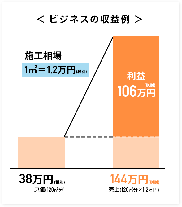 マーケット(市場)は無限大